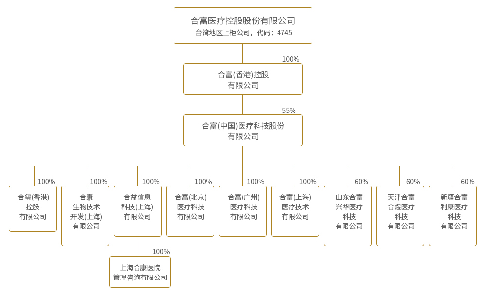 尊龙凯时·(中国)官方网站