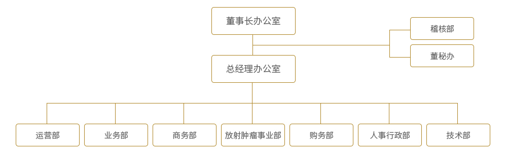 1277星际网站-www.1277.com|上岸入口